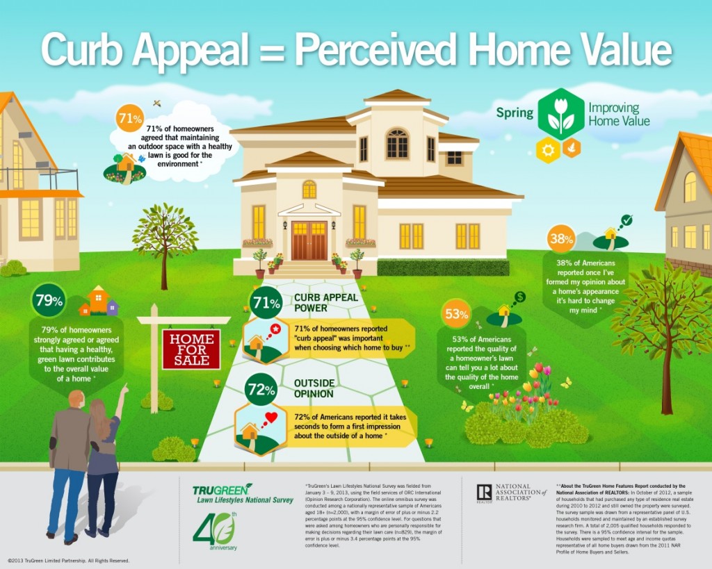 TruGreen Infographic Curb Appeal