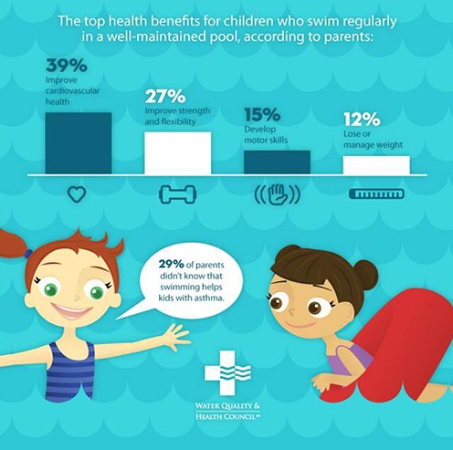 health benefits of swimming for kids