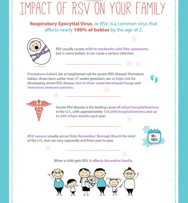 RSV Prevention and Information